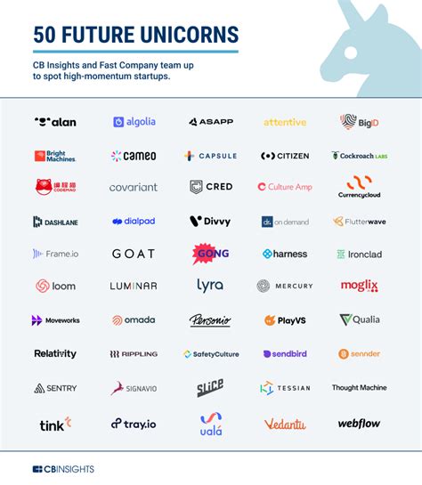 Best Tech Unicorn Companies